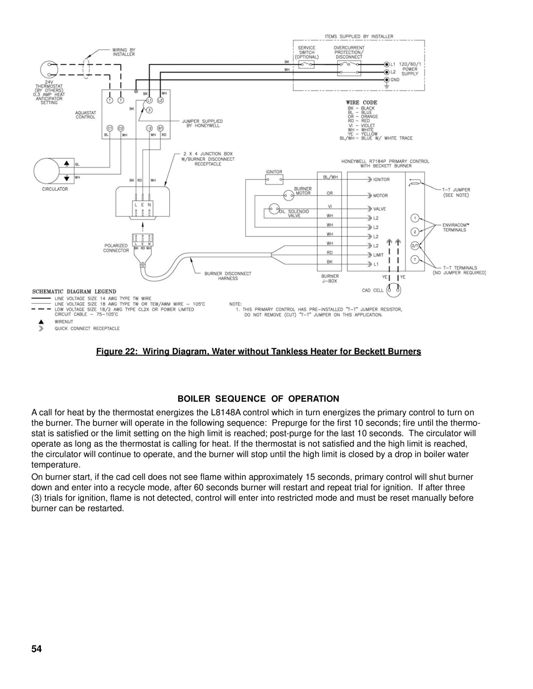 Burnham V8 Series manual Boiler Sequence of Operation 