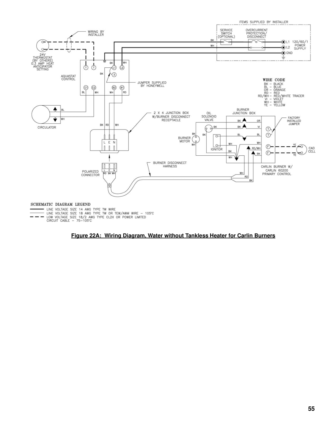 Burnham V8 Series manual 