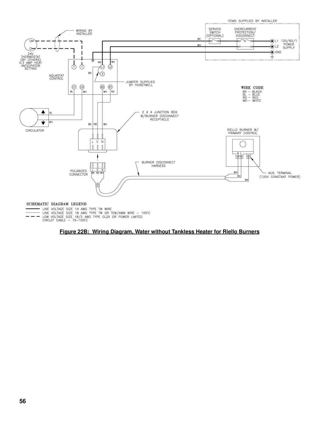 Burnham V8 Series manual 