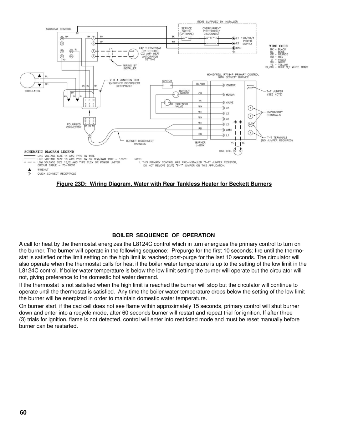 Burnham V8 Series manual Boiler Sequence of Operation 