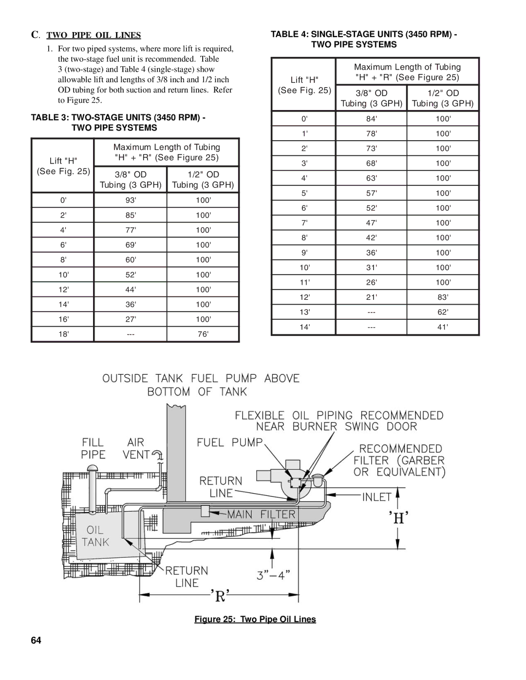 Burnham V8 Series manual TWO Pipe OIL Lines, SINGLE-STAGE Units 3450 RPM TWO Pipe Systems 