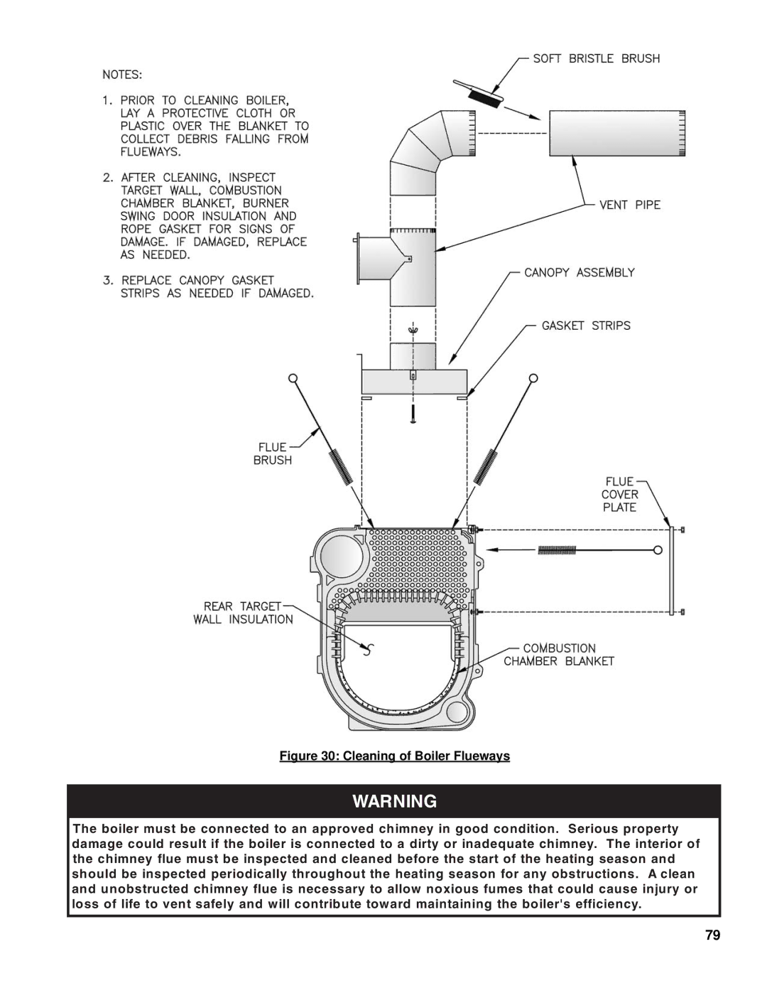 Burnham V8 Series manual Cleaning of Boiler Flueways 