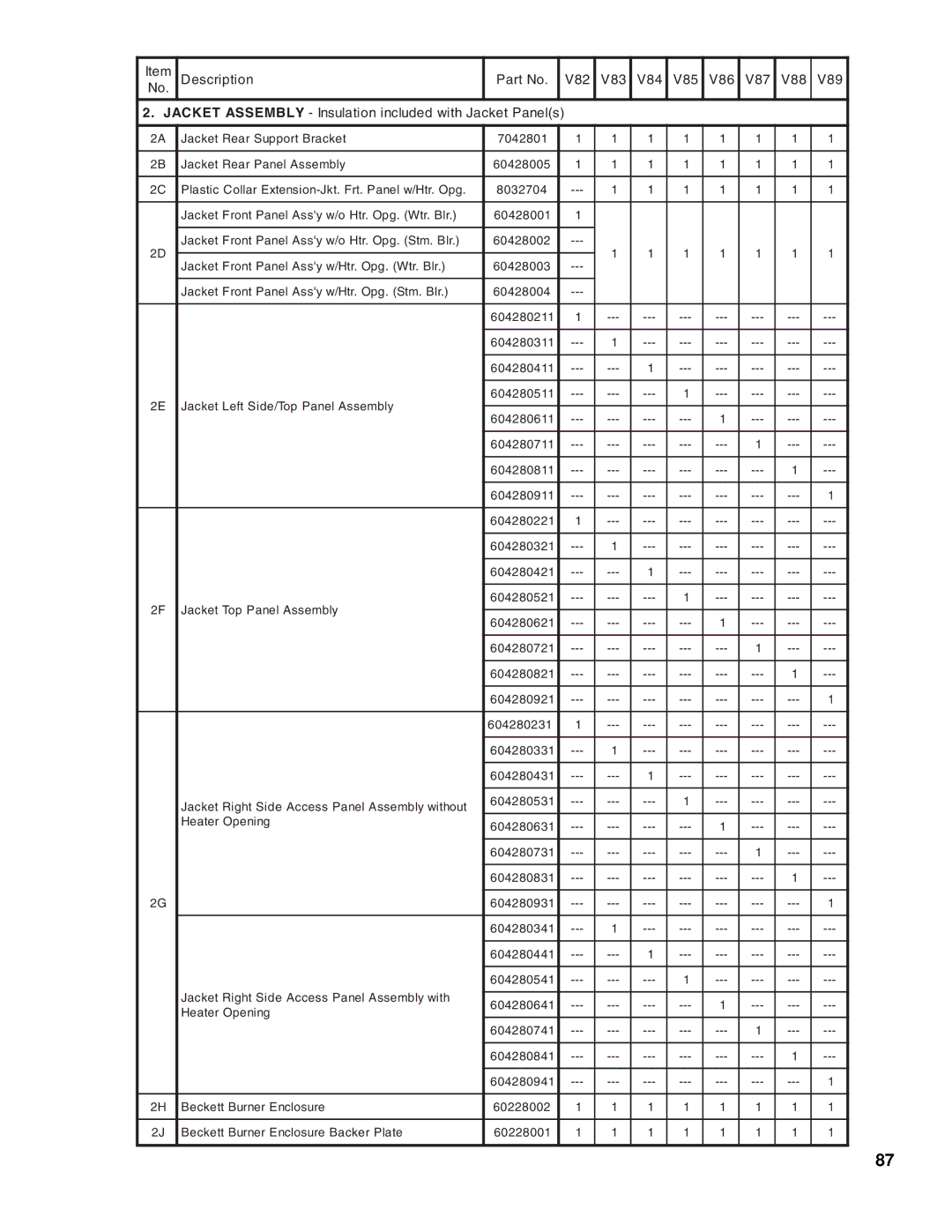 Burnham V8 Series manual 