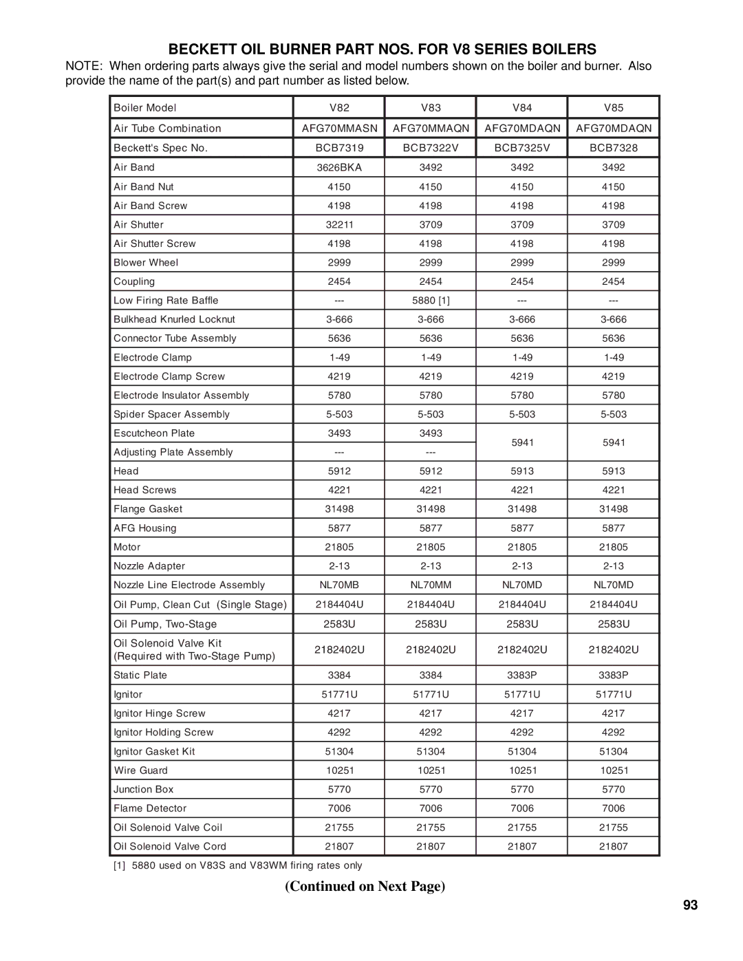 Burnham manual Beckett OIL Burner Part NOS. for V8 Series Boilers 