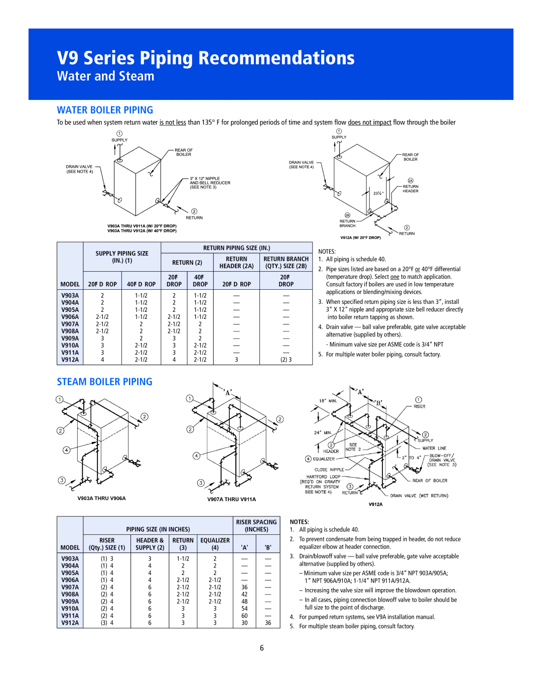 Burnham manual V9 Series Piping Recommendations, PIpInG SIZe In InCHeS, Qty. SIZe 