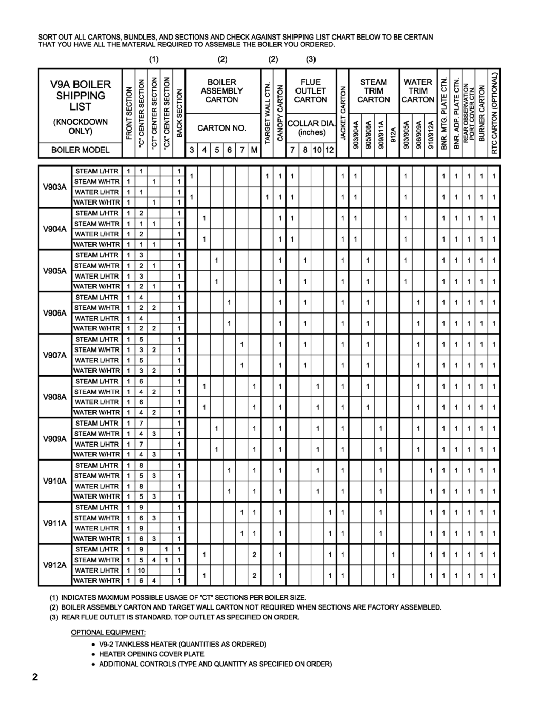 Burnham V9A manual 