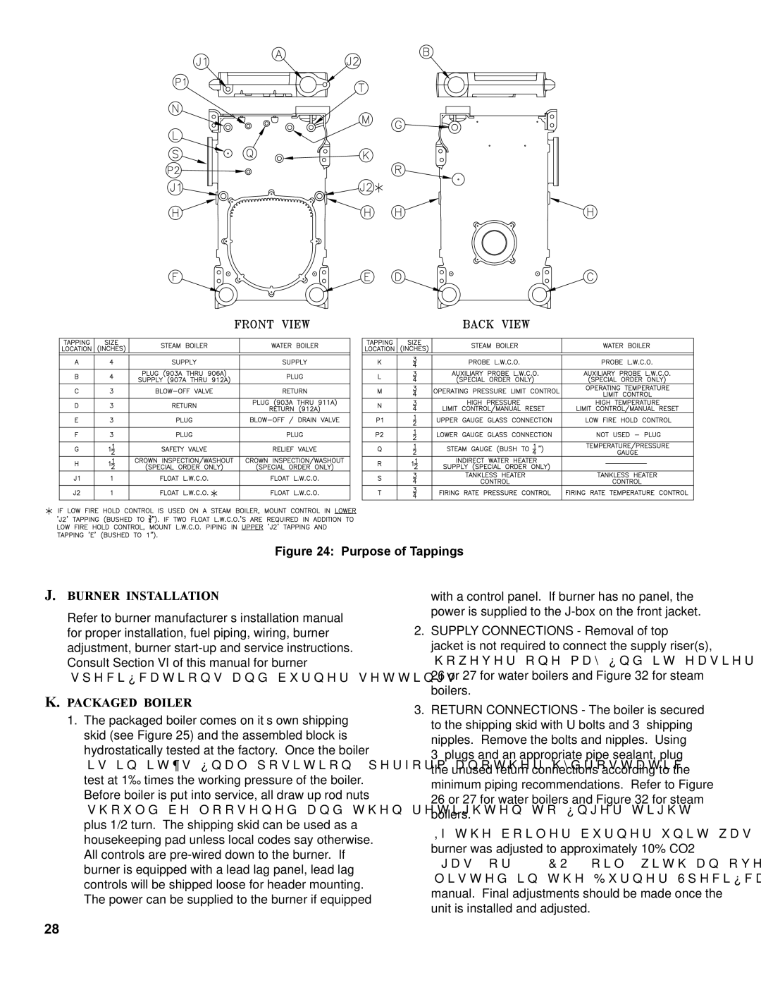 Burnham V9A manual Burner Installation, Packaged Boiler 