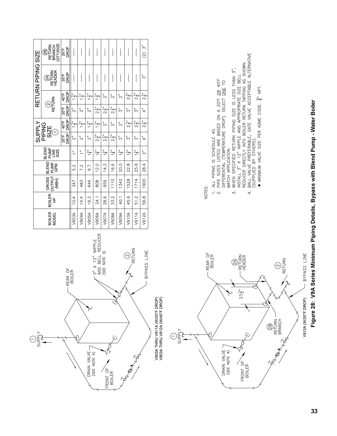 Burnham V9A manual 