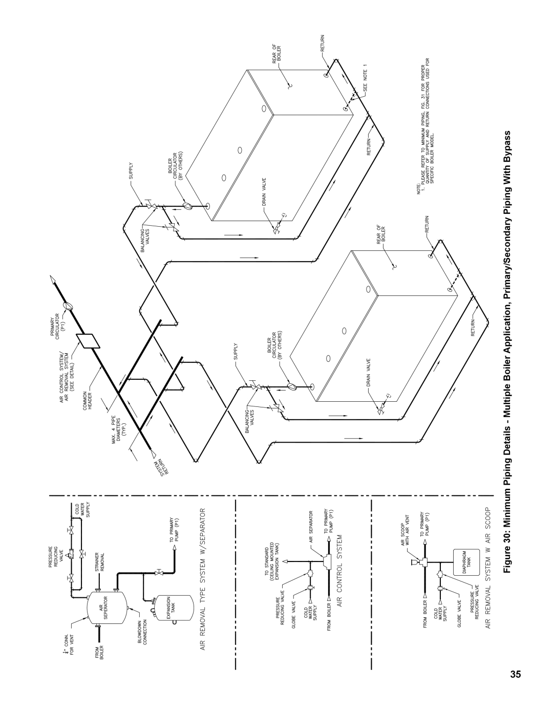 Burnham V9A manual 