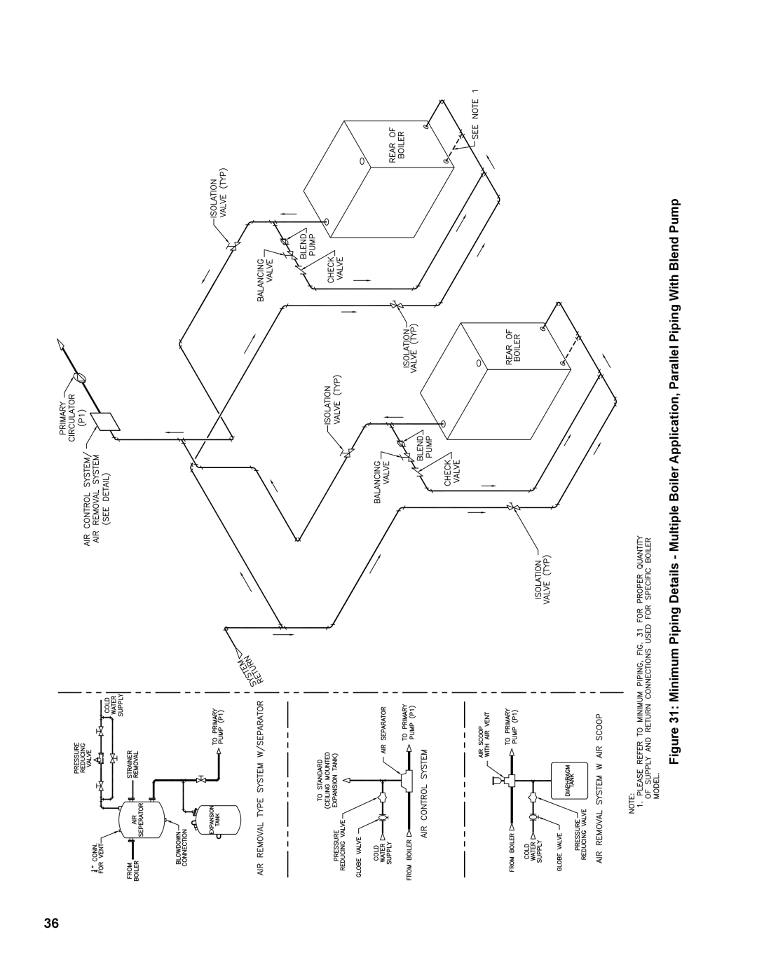 Burnham V9A manual 