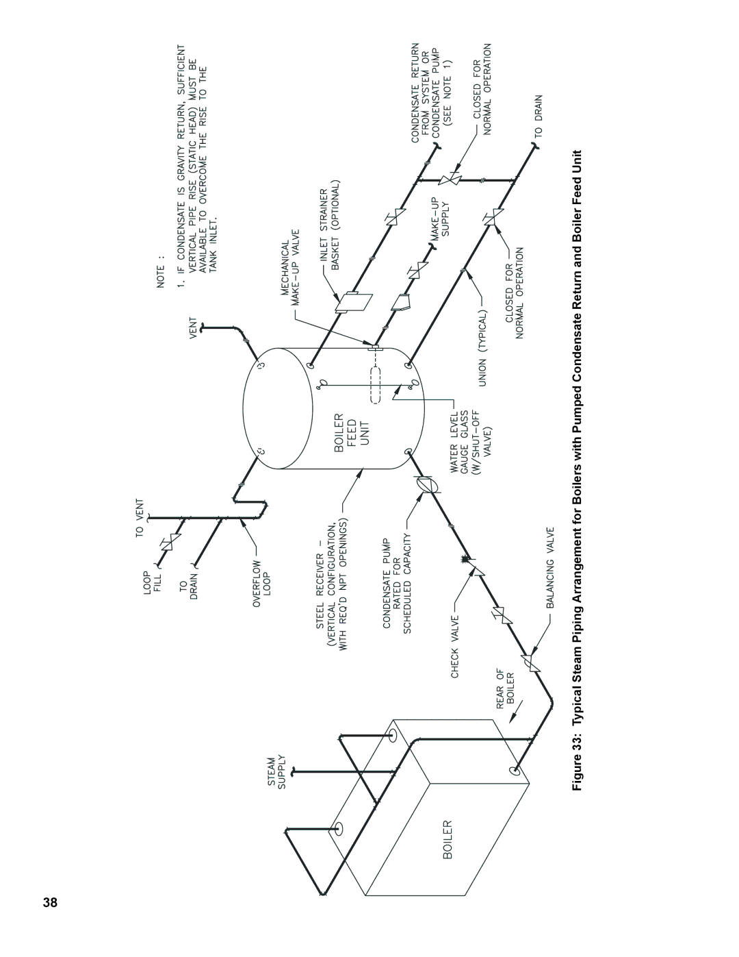 Burnham V9A manual 