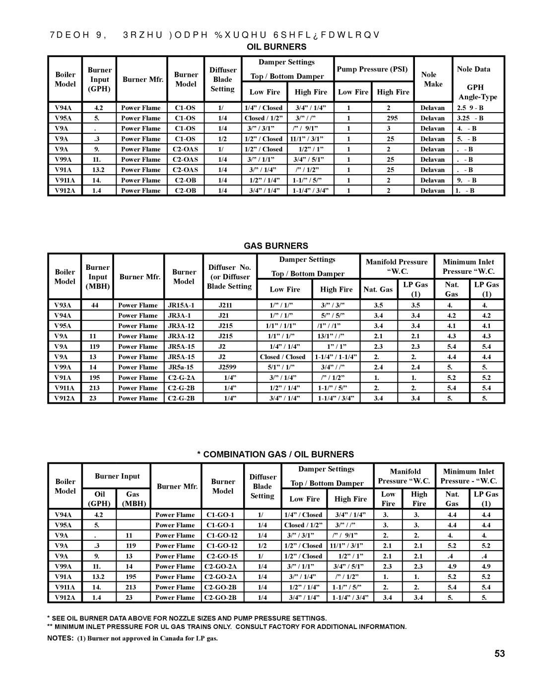 Burnham V9A manual Combination GAS / OIL Burners 