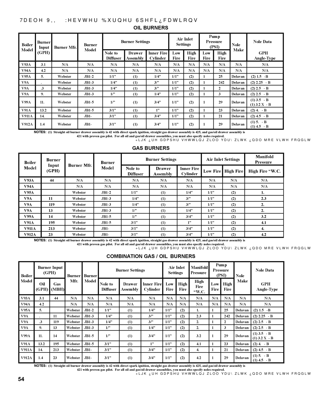 Burnham V9A manual Table VII Webster Burner Specifications 