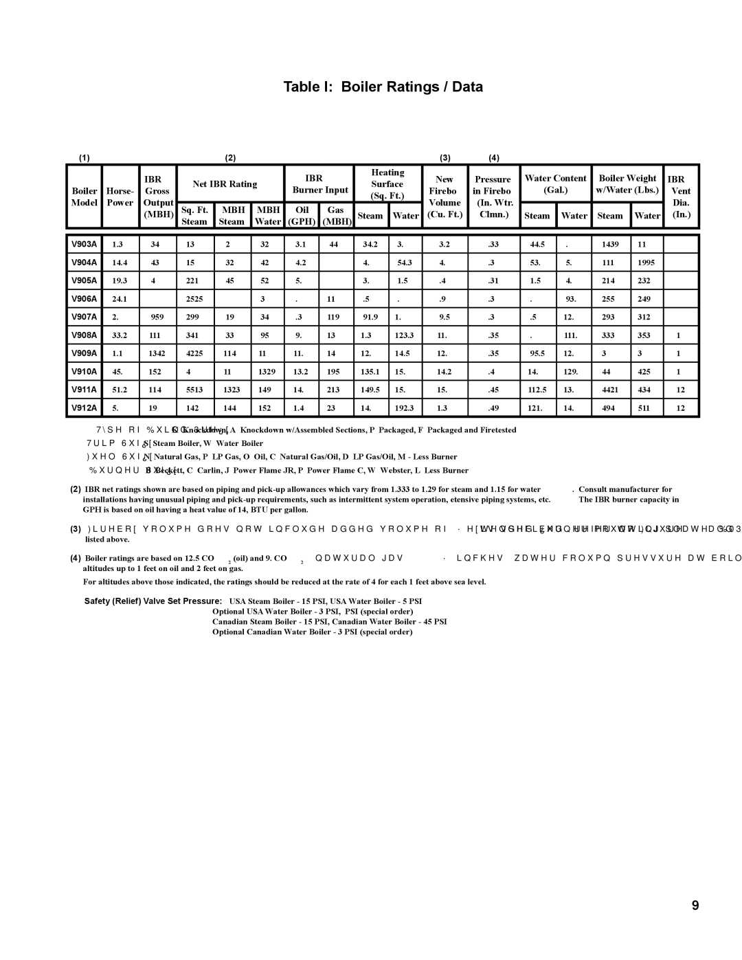 Burnham V9A manual Table I Boiler Ratings / Data 