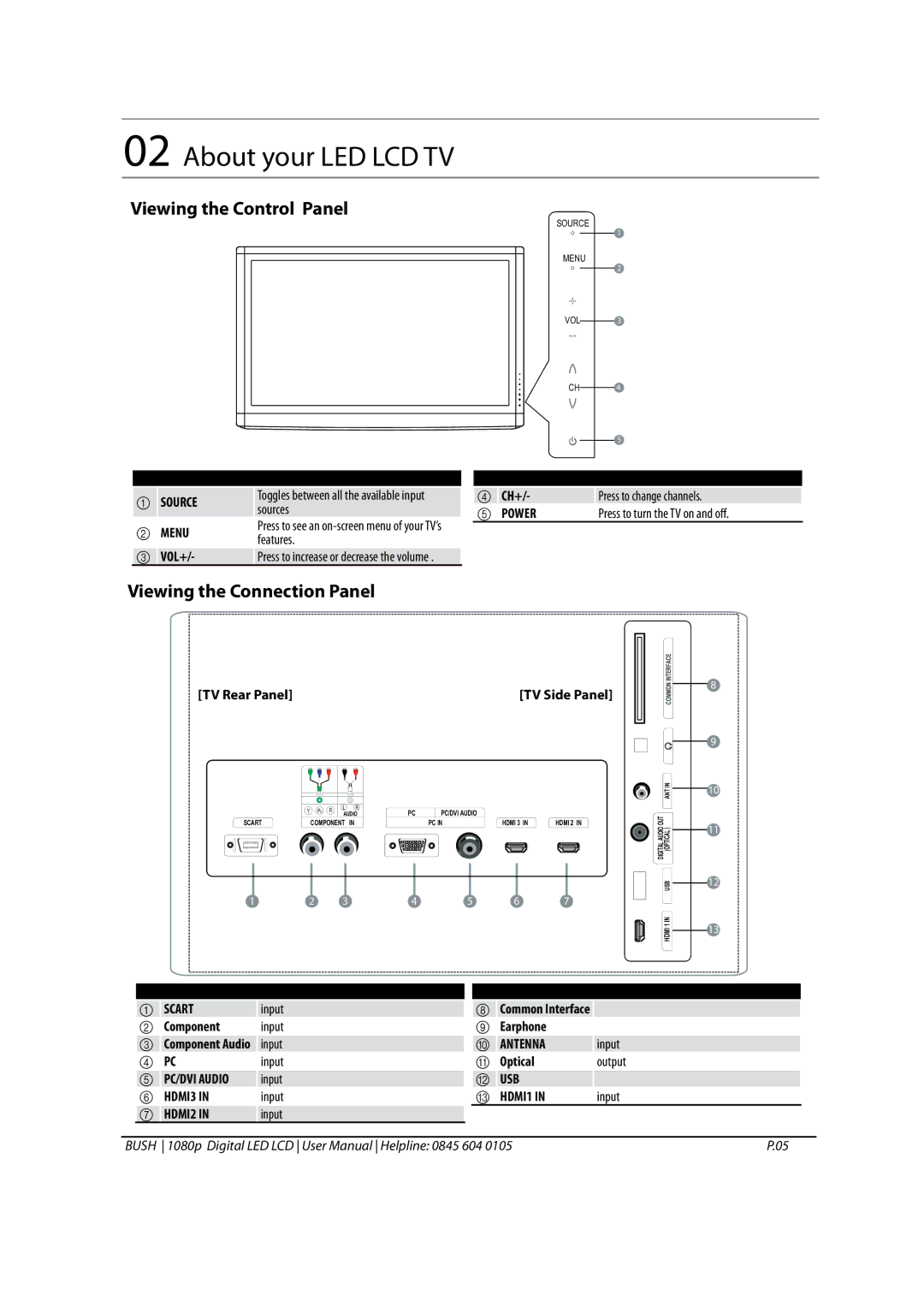 Bush 1080P instruction manual Sources, Features, Press to change channels, Press to turn the TV on and off, Input, Output 