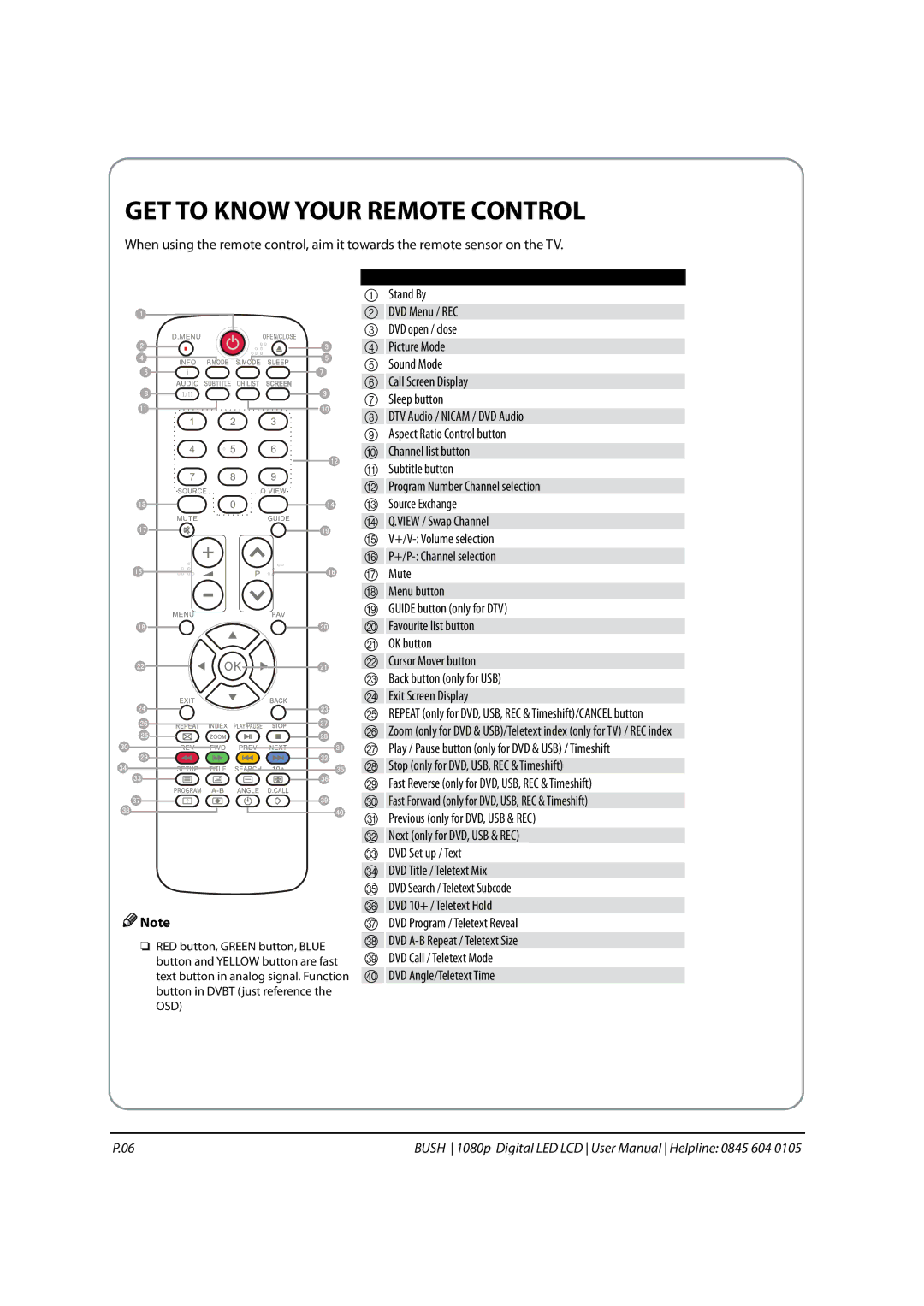 Bush 1080P instruction manual GET to Know Your Remote Control 