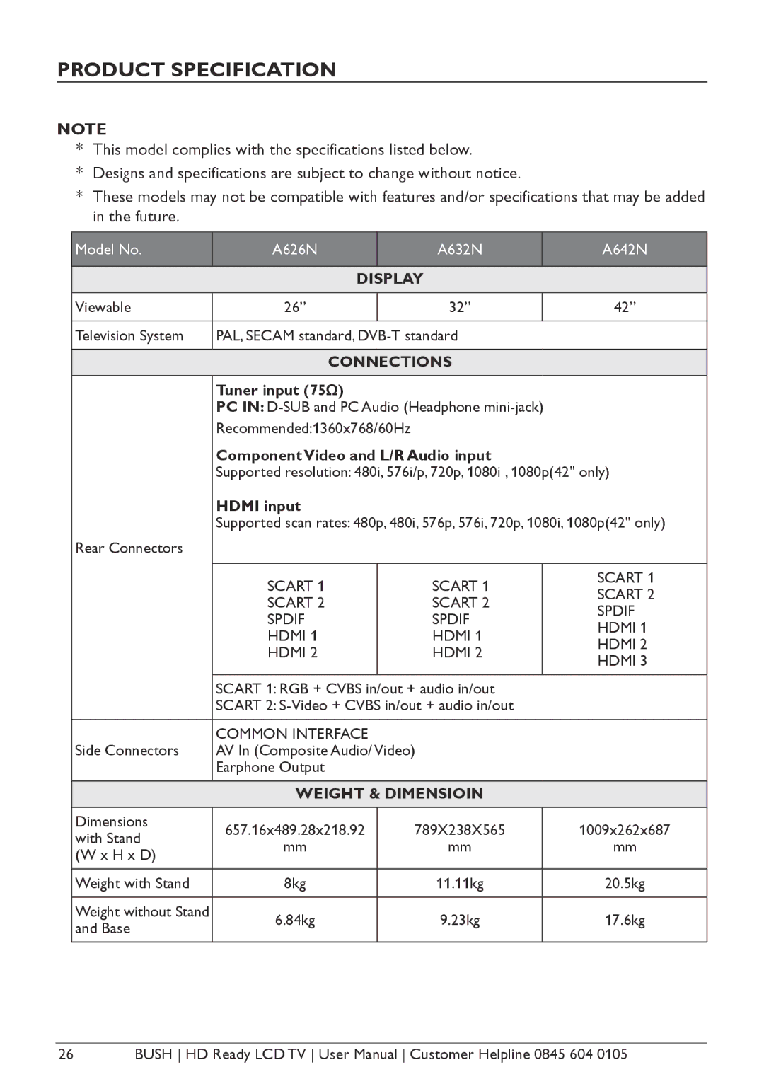 Bush A626N, A632N, Aseries, A642N instruction manual Product Specification, Connections 