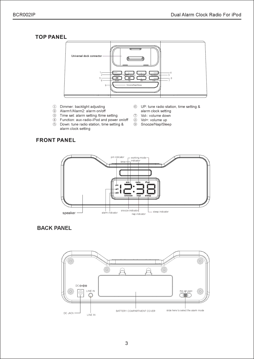 Bush BCR002IP instruction manual Back Panel 