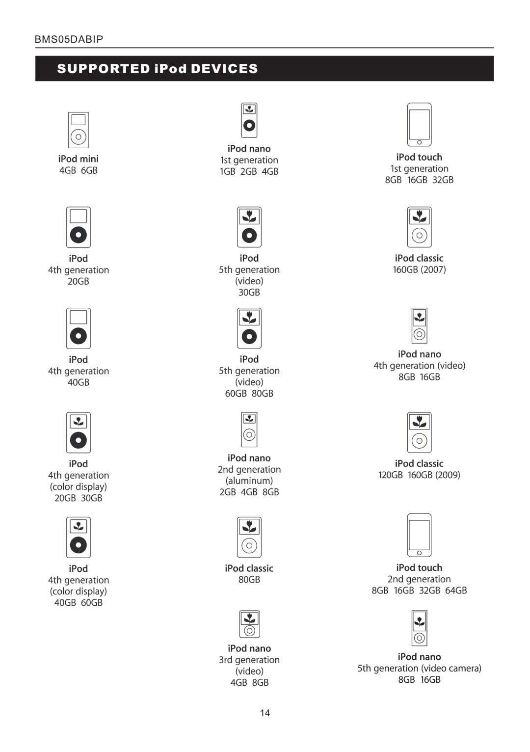 Bush BMS05DABIP manual Supported iPod Devices 