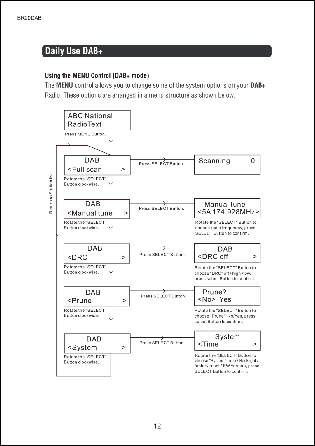 Bush BR20DAB instruction manual Using the Menu Control DAB+ mode, Dab 