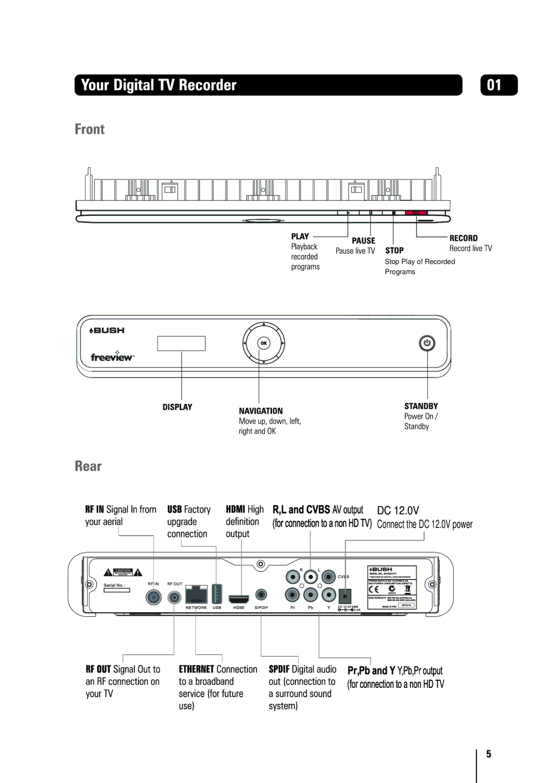 Bush BVR501FV manual Connect the DC 12.0V power 