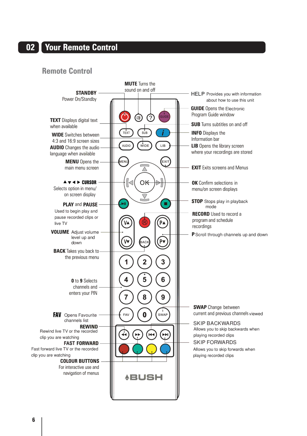 Bush BVR501FV manual Skip Backwards 