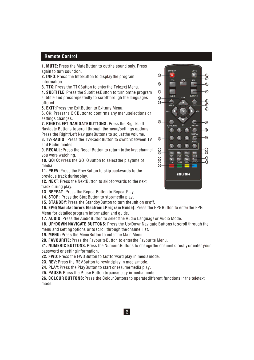 Bush DFTA16HD instruction manual Remote Control 