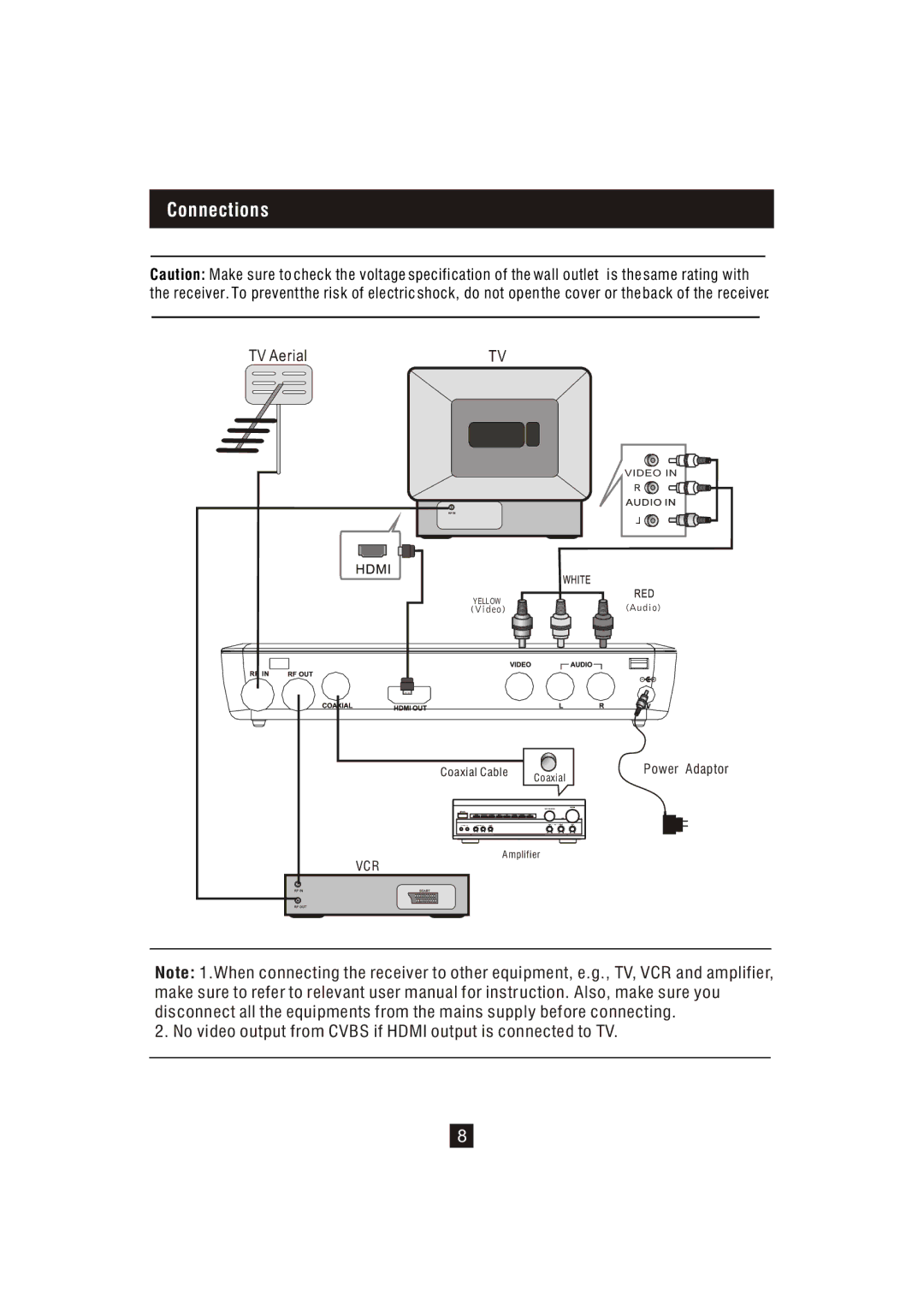 Bush DFTA16HD instruction manual Connections 