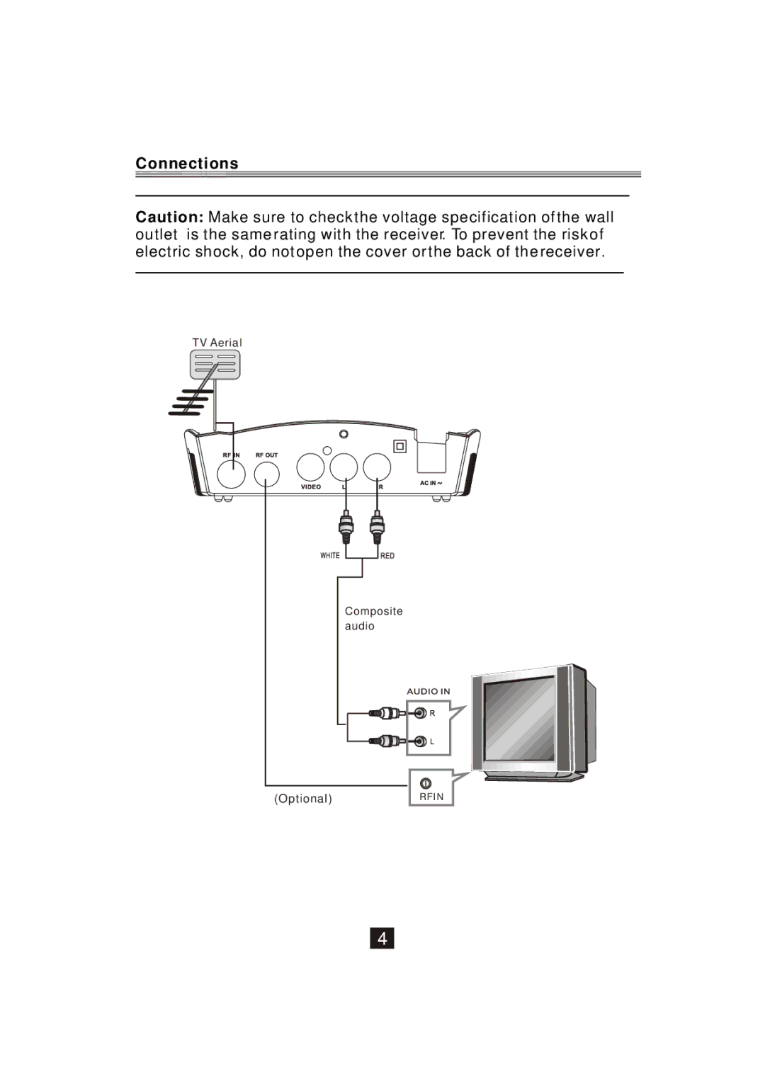 Bush DFTA2 instruction manual Connections 