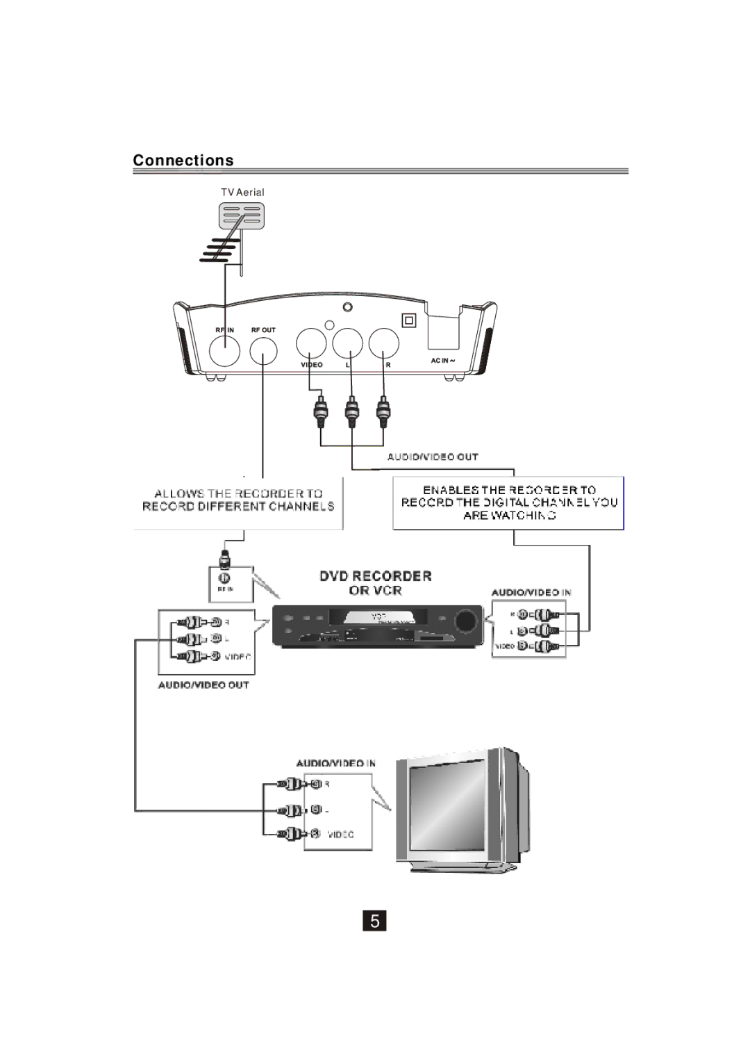 Bush DFTA2 instruction manual TV Aerial 