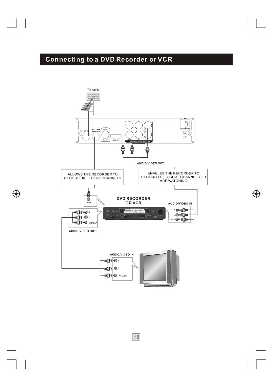 Bush DFTA46R manual Connecting to a DVD Recorder or VCR 