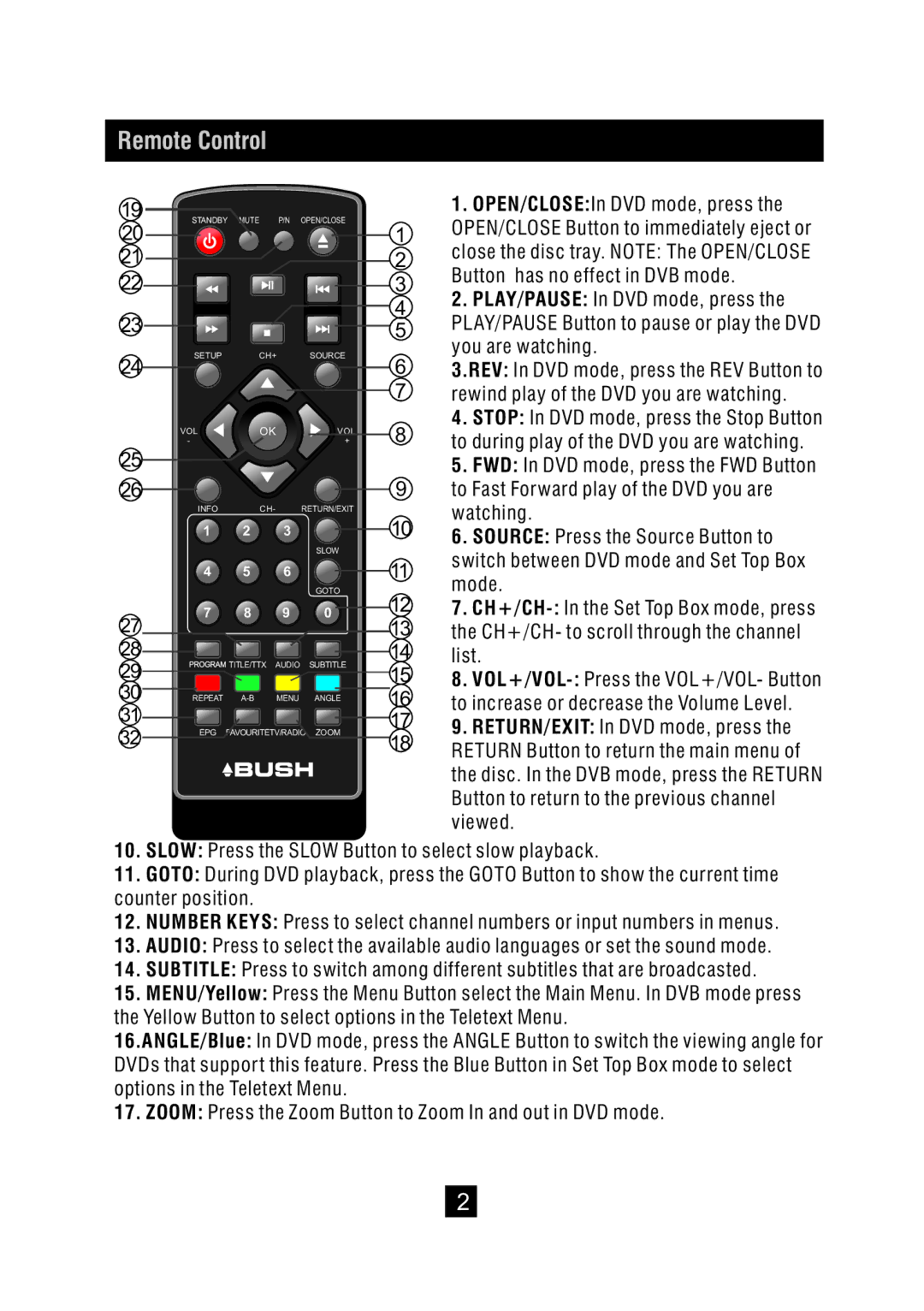 Bush DFTA49DVD instruction manual Remote Control 