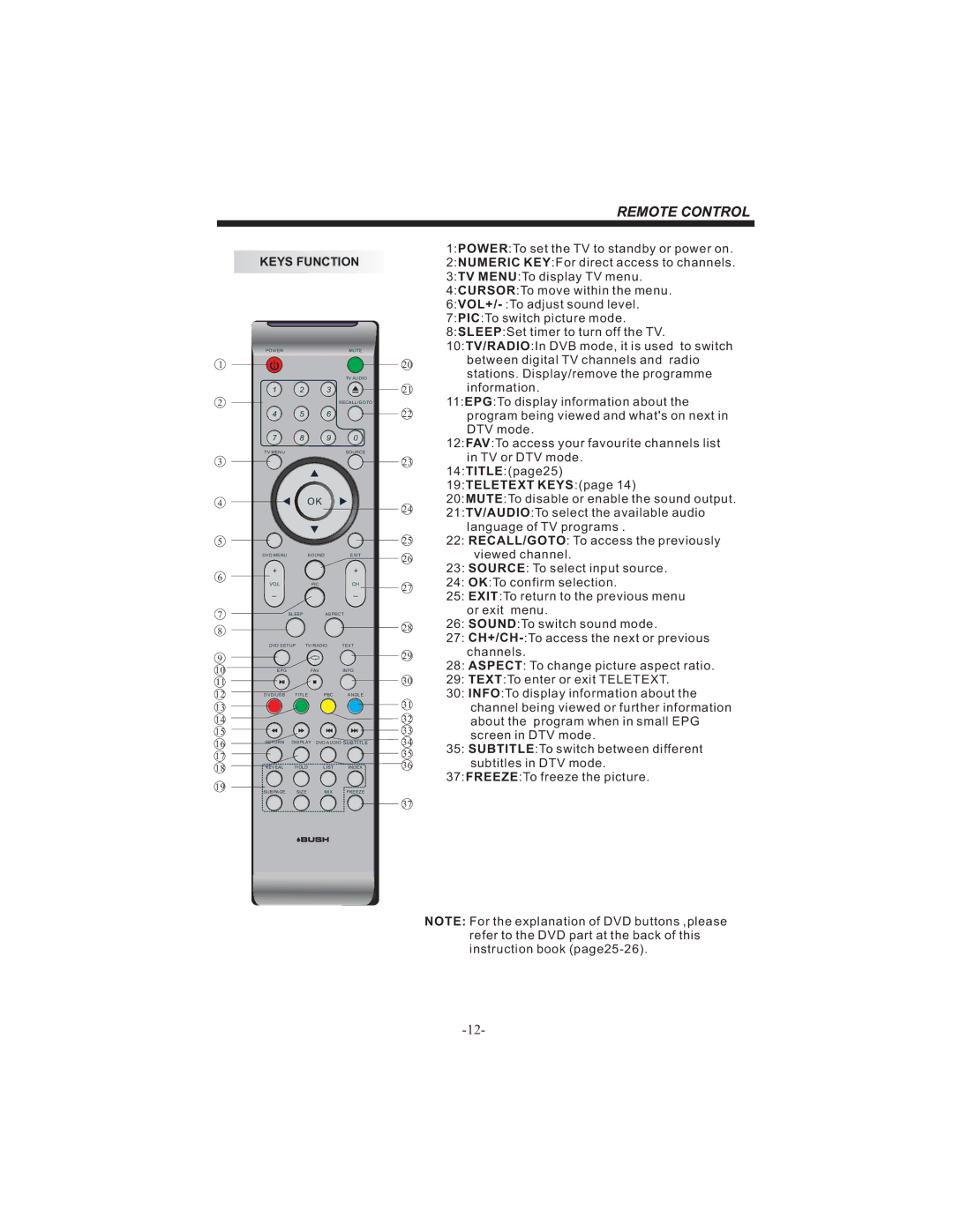 Bush HDHIGH DEFINITION SHEFFIELD IDLCD3205HDVI instruction manual Source To select input source OKTo confirm selection 