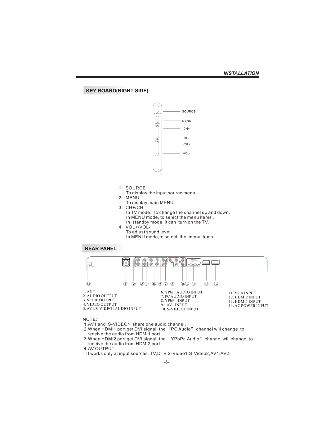 Bush HDHIGH DEFINITION SHEFFIELD IDLCD3205HDVI instruction manual KEY Boardright Side, Rear Panel 