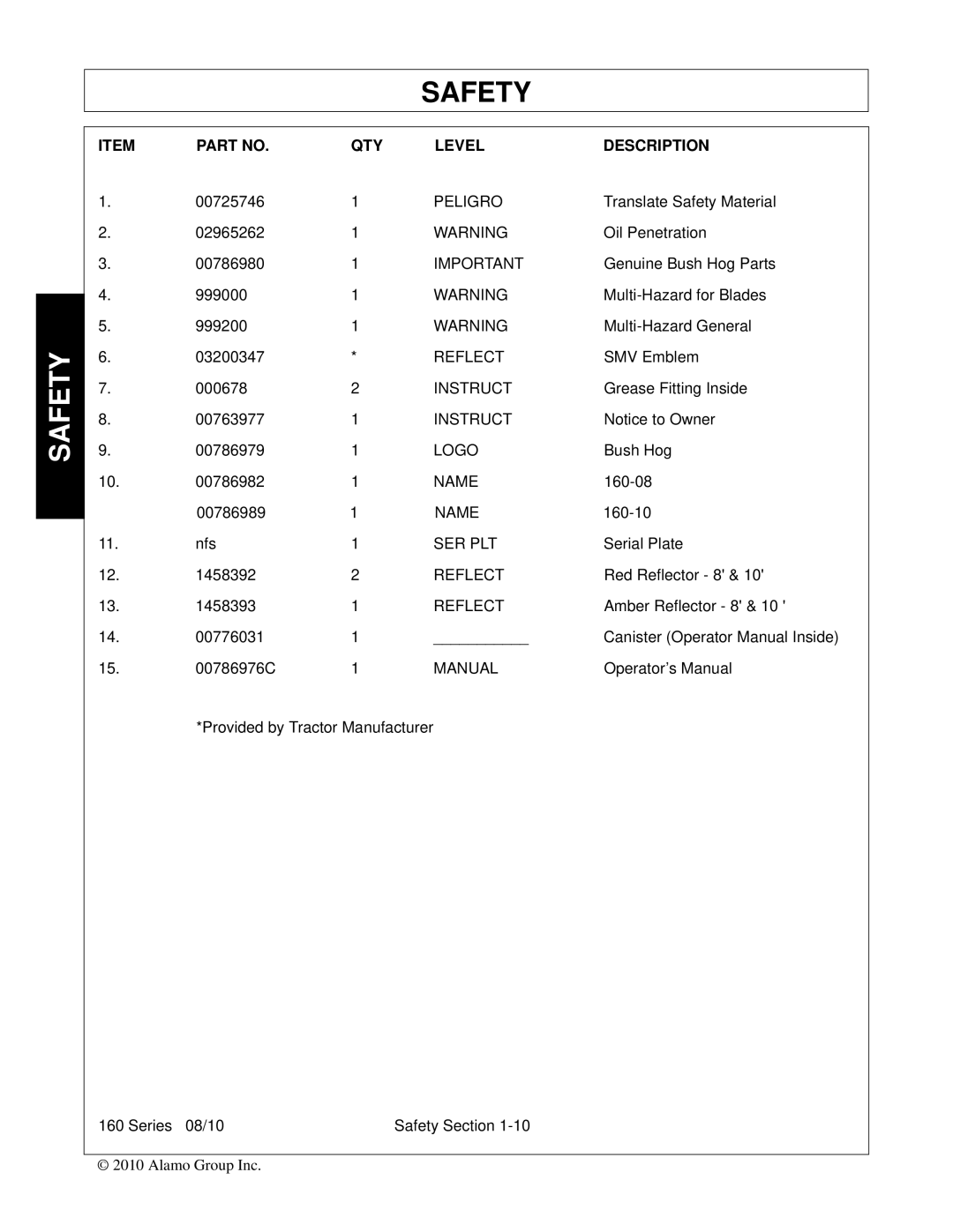 Bush Hog 00786976C manual QTY Level Description 