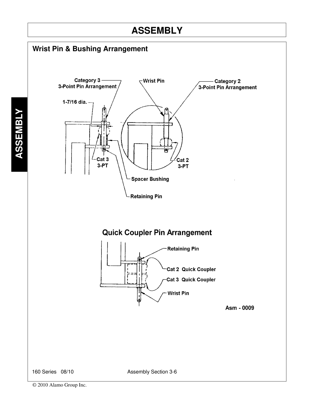 Bush Hog 00786976C manual Wrist Pin & Bushing Arrangement 