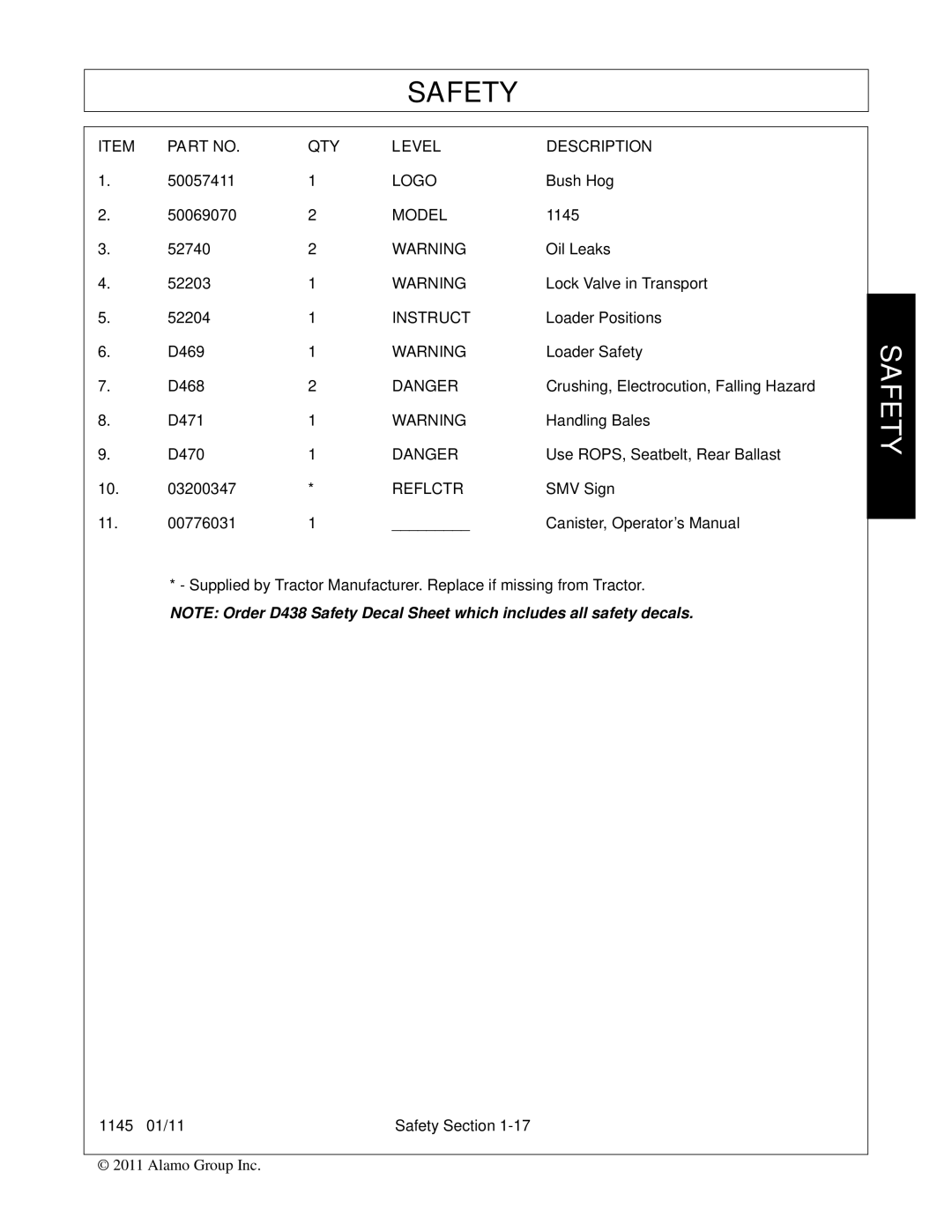 Bush Hog 1145 manual QTY Level Description 