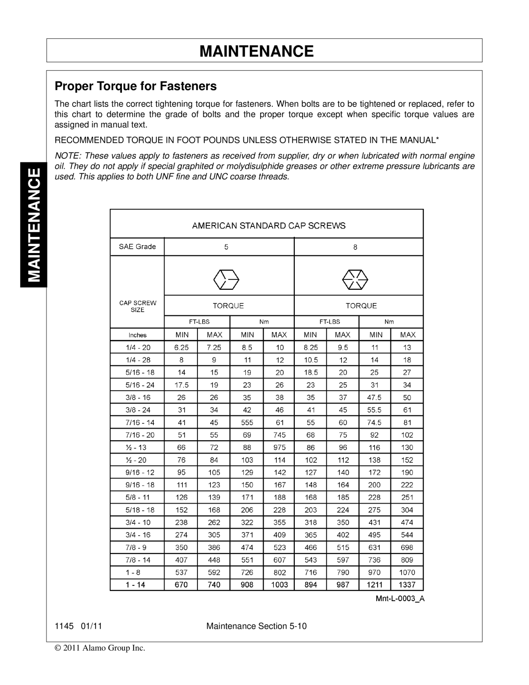 Bush Hog 1145 manual Proper Torque for Fasteners 