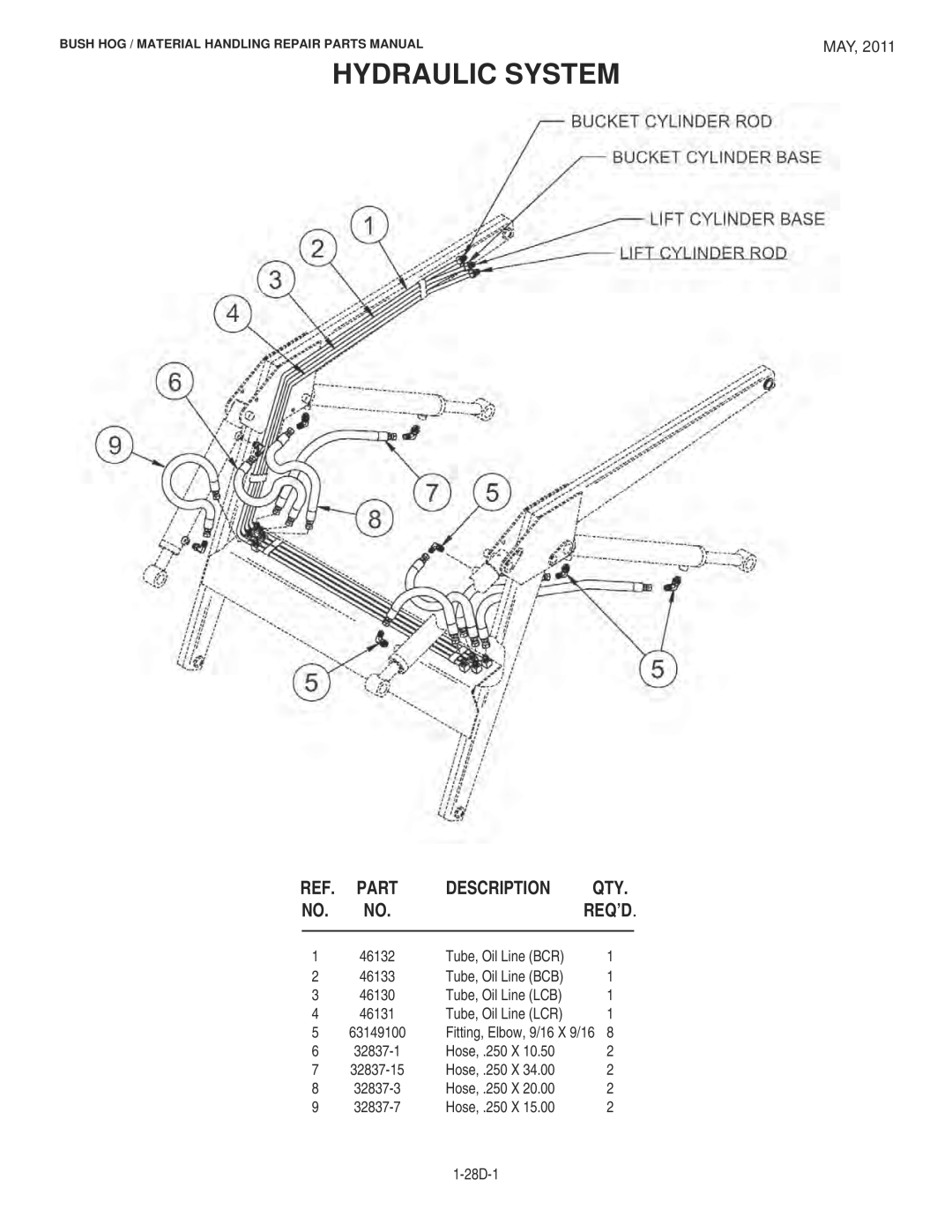 Bush Hog 1747 manual Hydraulic System, Description 