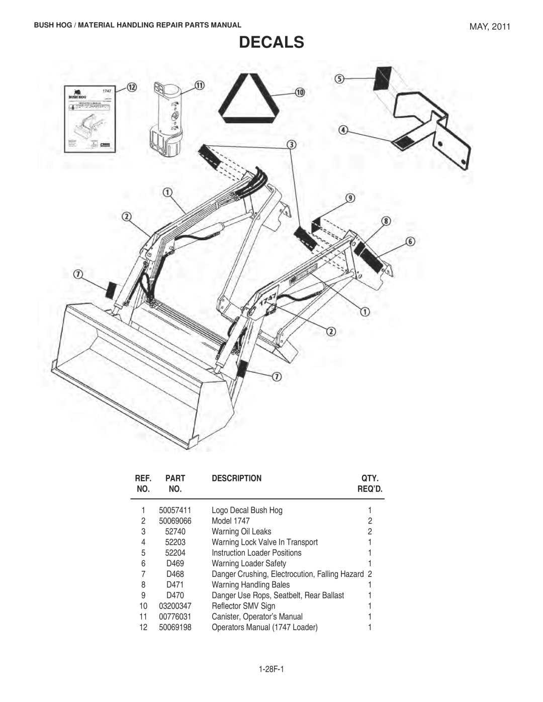 Bush Hog 1747 manual Decals 