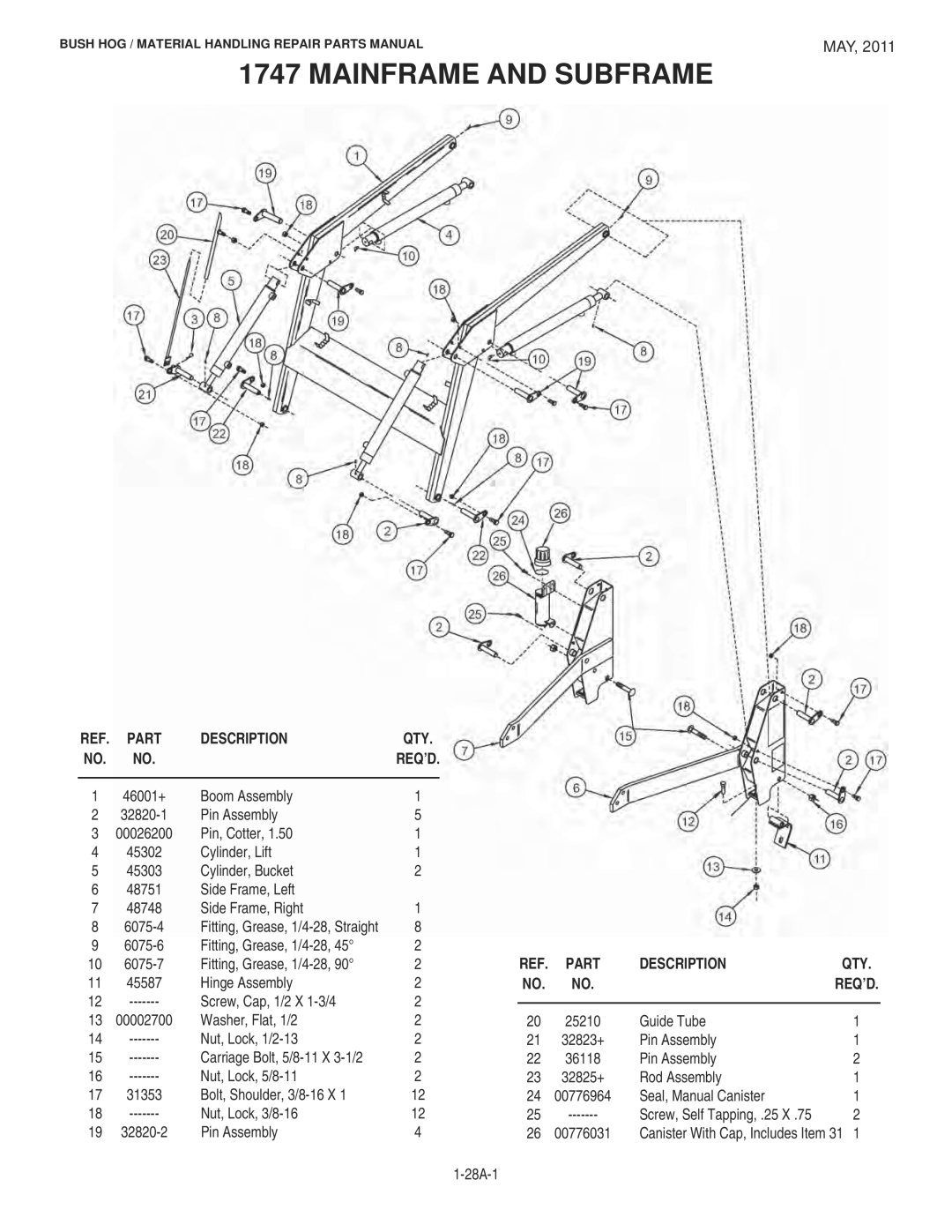 Bush Hog 1747 manual Mainframe and Subframe, Description 