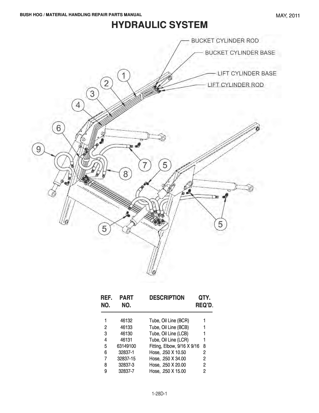 Bush Hog 1747 manual Hydraulic System, Description, Part, Req’D, Tube, Oil Line BCR, Tube, Oil Line BCB 
