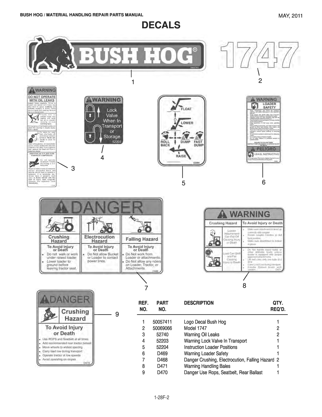 Bush Hog 1747 manual Decals, Description, Bush Hog / Material Handling Repair Parts Manual, Req’D 