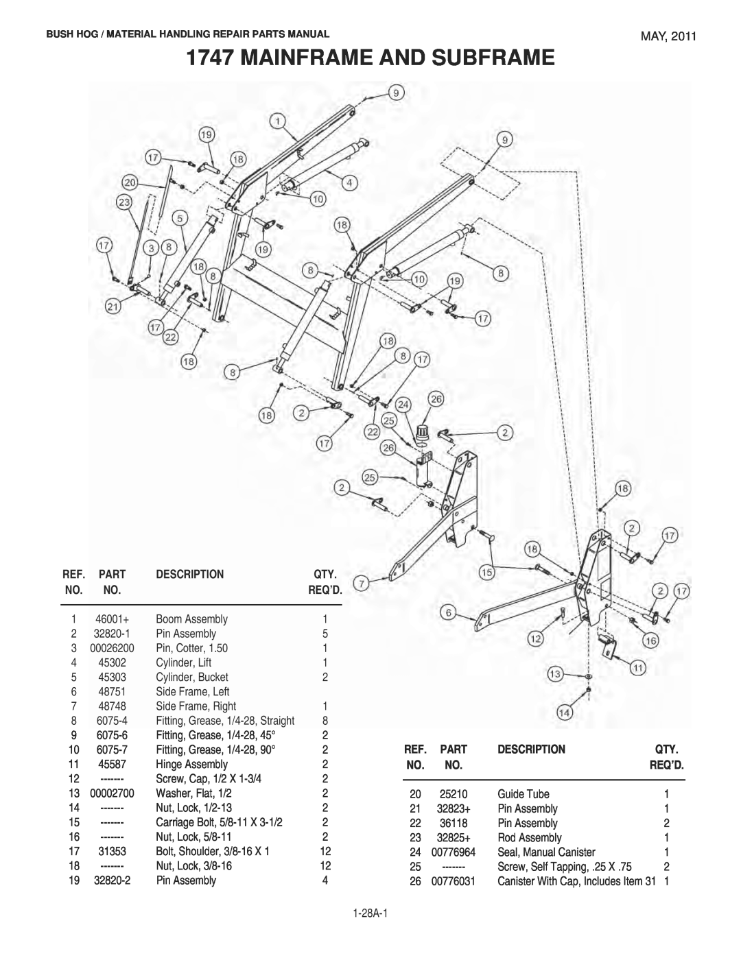 Bush Hog 1747 manual Mainframe And Subframe, Description, Req’D 