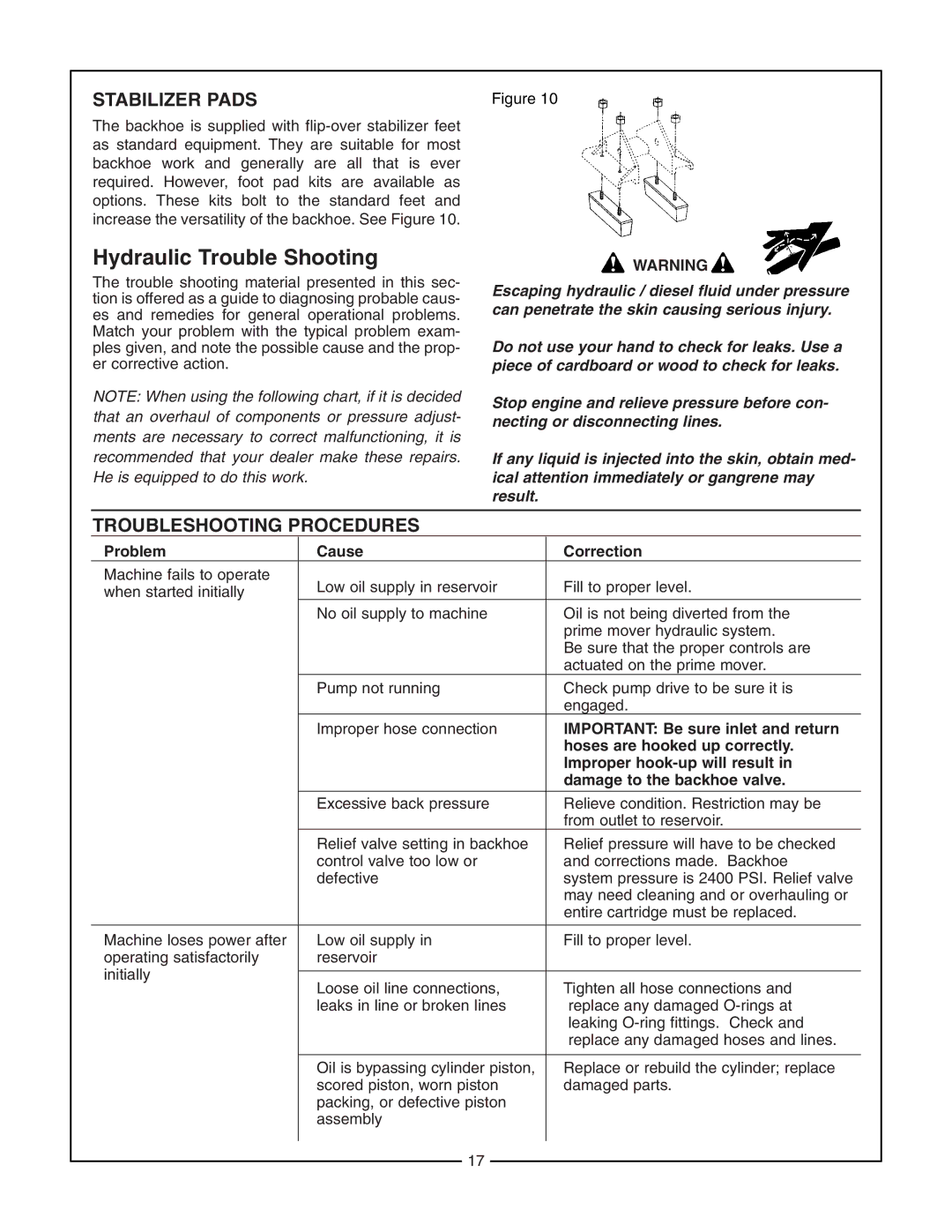 Bush Hog 2165 manual Stabilizer Pads, Troubleshooting Procedures 