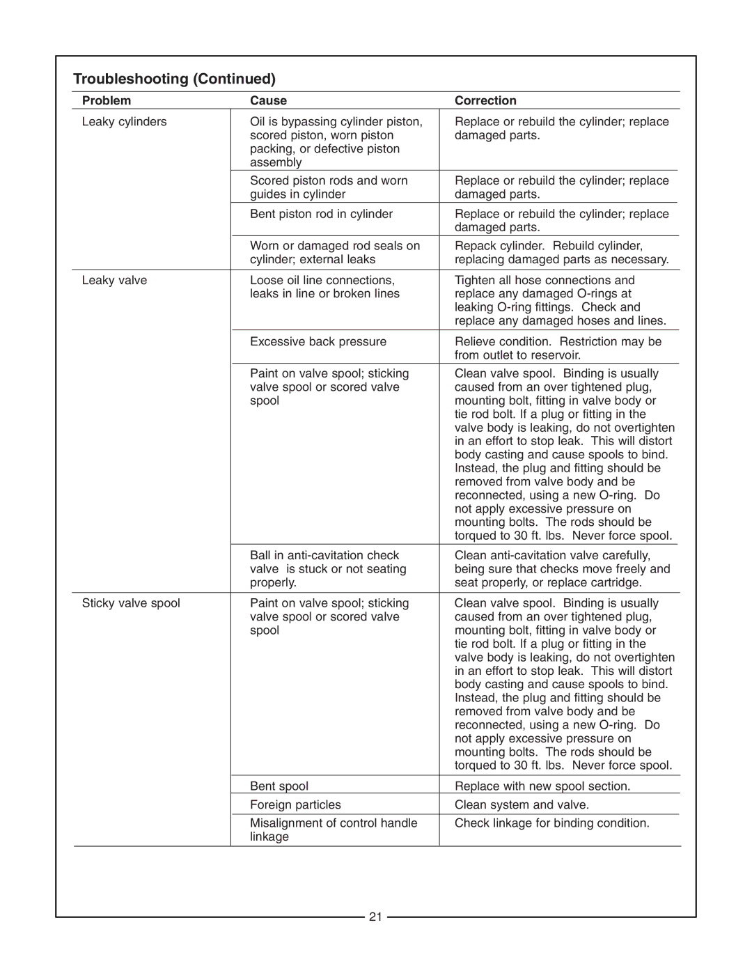 Bush Hog 2165 manual Troubleshooting 