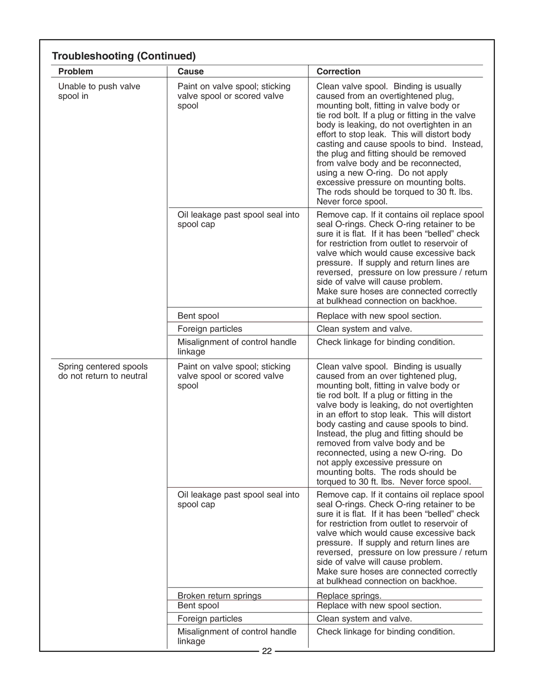 Bush Hog 2165 manual Troubleshooting 