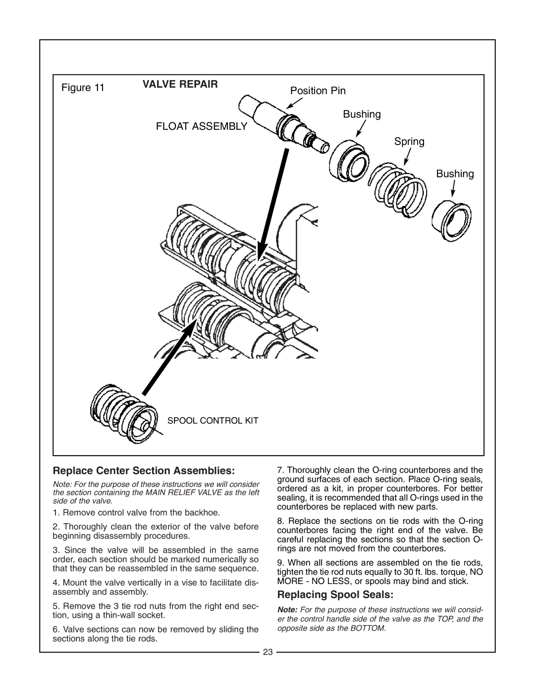 Bush Hog 2165 manual Valve Repair, Replace Center Section Assemblies, Replacing Spool Seals 