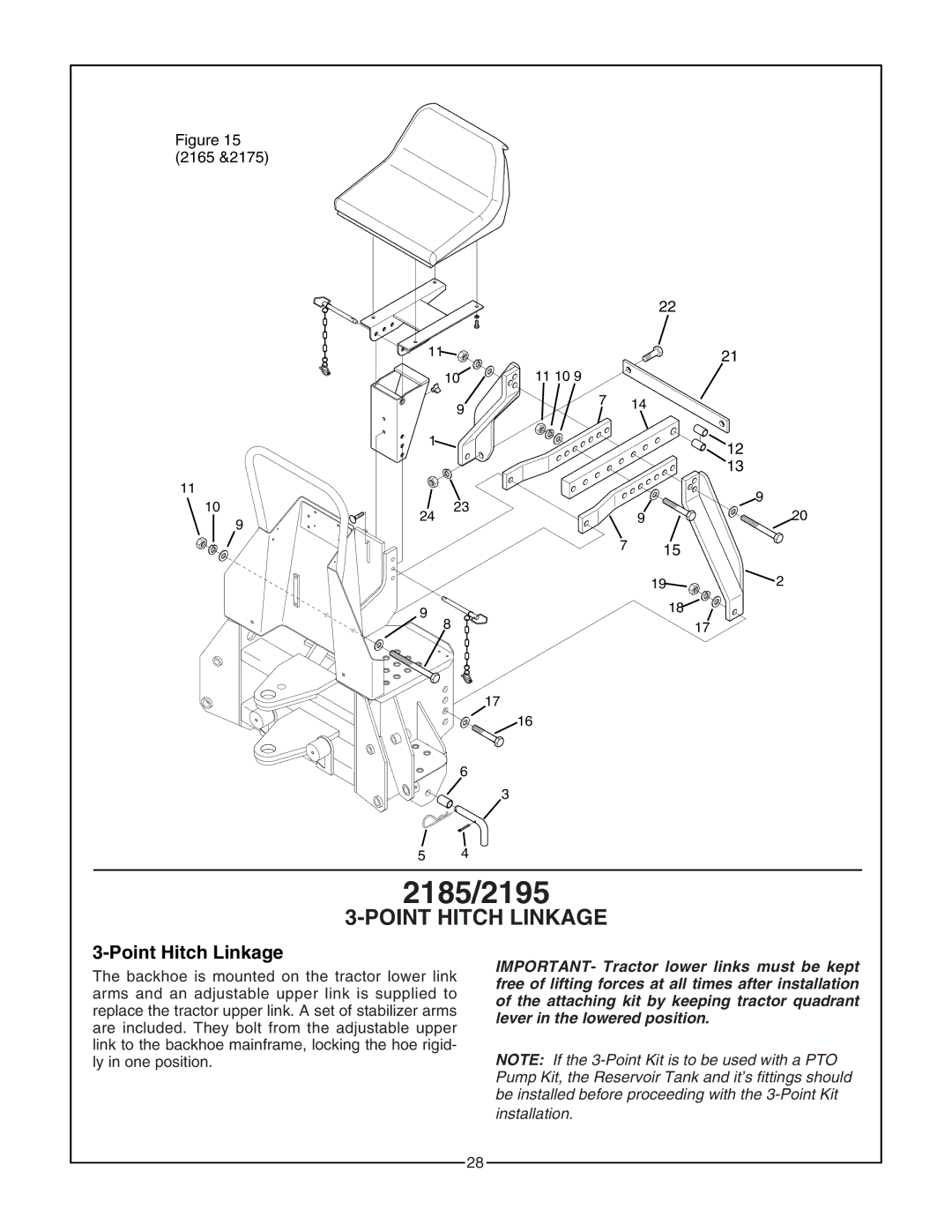 Bush Hog 2165 manual 2185/2195, Point Hitch Linkage 