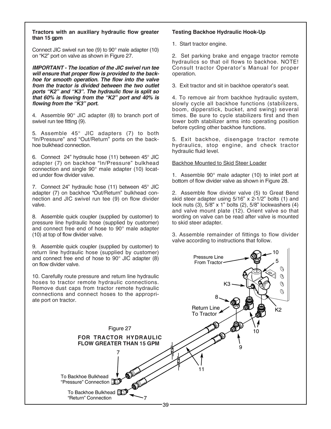 Bush Hog 2165 manual For Tractor Hydraulic Flow Greater than 15 GPM, Testing Backhoe Hydraulic Hook-Up 